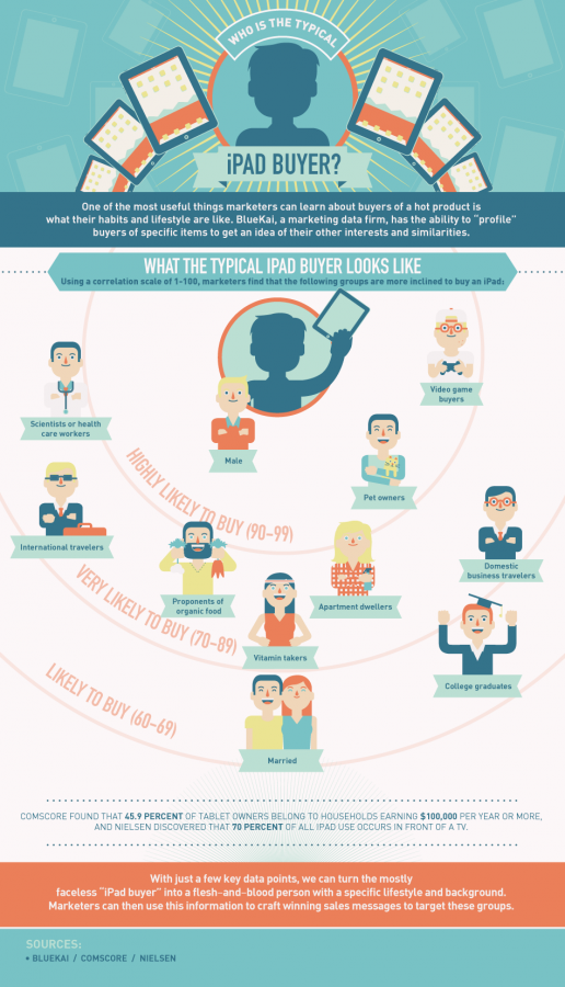 infograf
