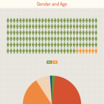Infograph del 1