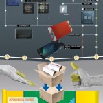 Infograph iPhone resa