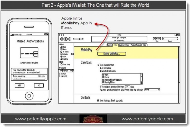 Apple, iWallet, iTunes, mobil betalning