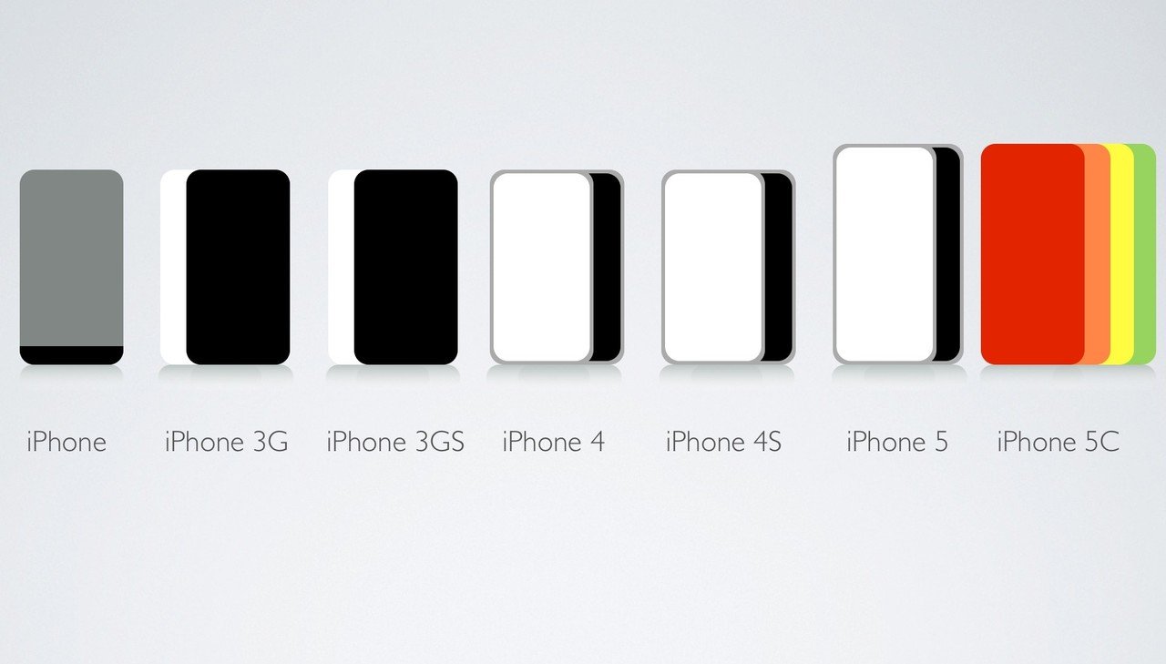 iPhone - "iPhone 5C"