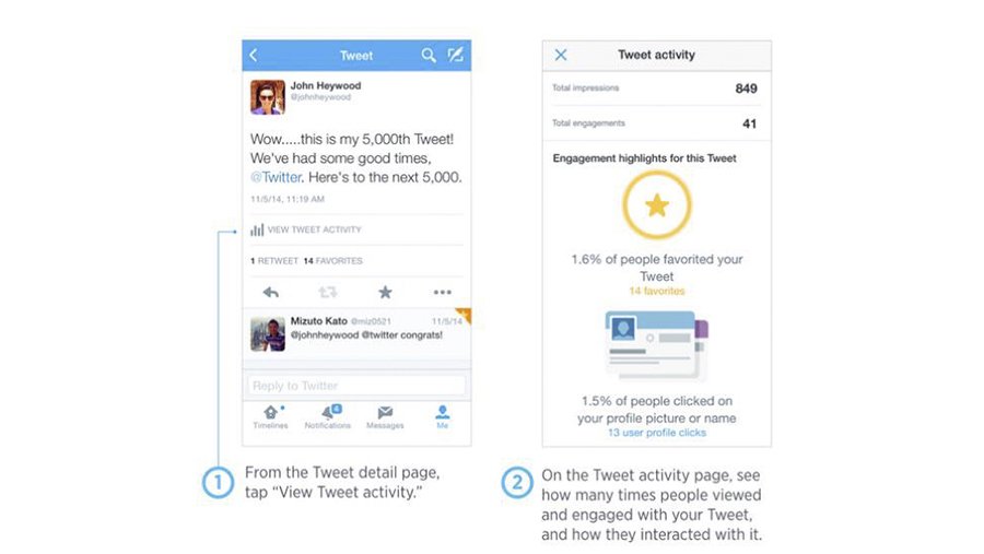 Twitter For Iphone Och Ipad Far Statistik Iphoneguiden Se