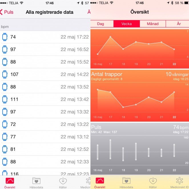 I appen Hälsa på iPhone samlas mycket av det Apple Watch registrerar.